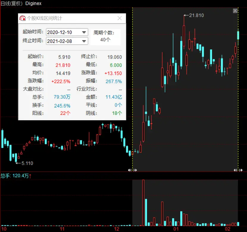 特斯拉吹起来的比特币之风，Diginex将长期受益