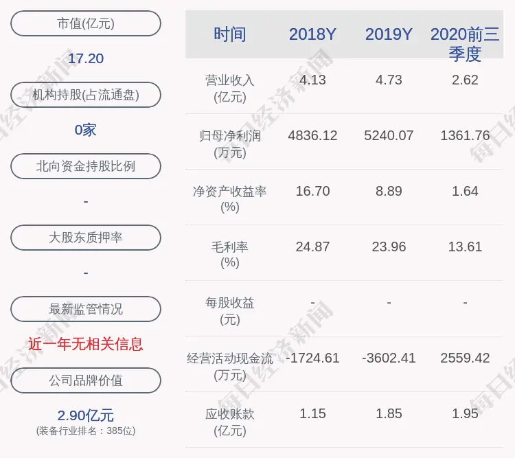 江苏北人：副总经理、董事会秘书王庆辞职