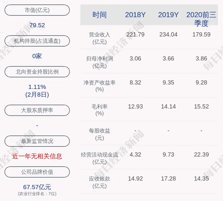 上海梅林：公司及下属子公司获得政府补助共计约5722万元