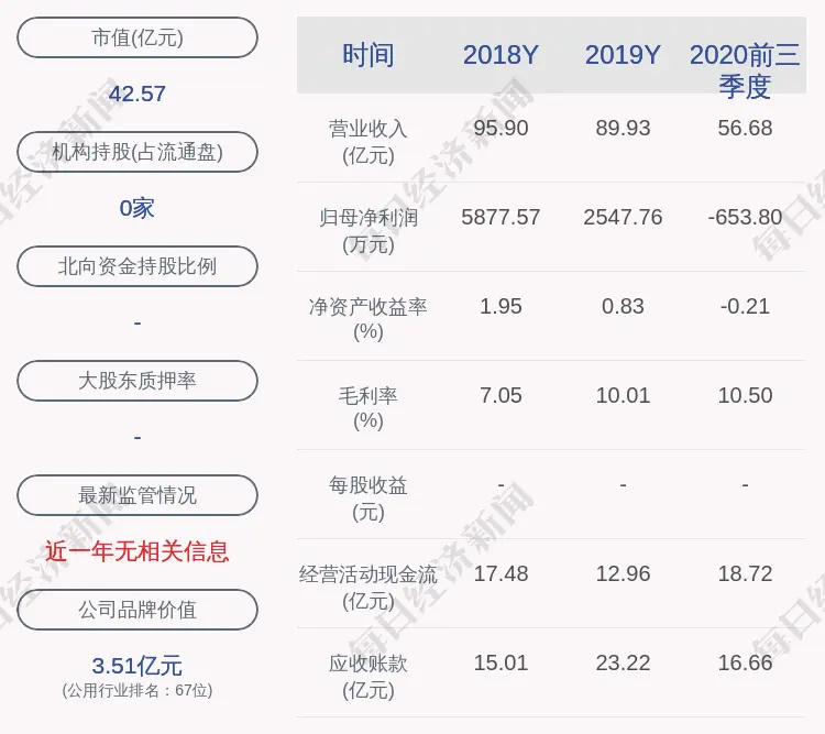 华银电力：拟转让参股企业大唐华银湖南电力物资有限公司49％股权