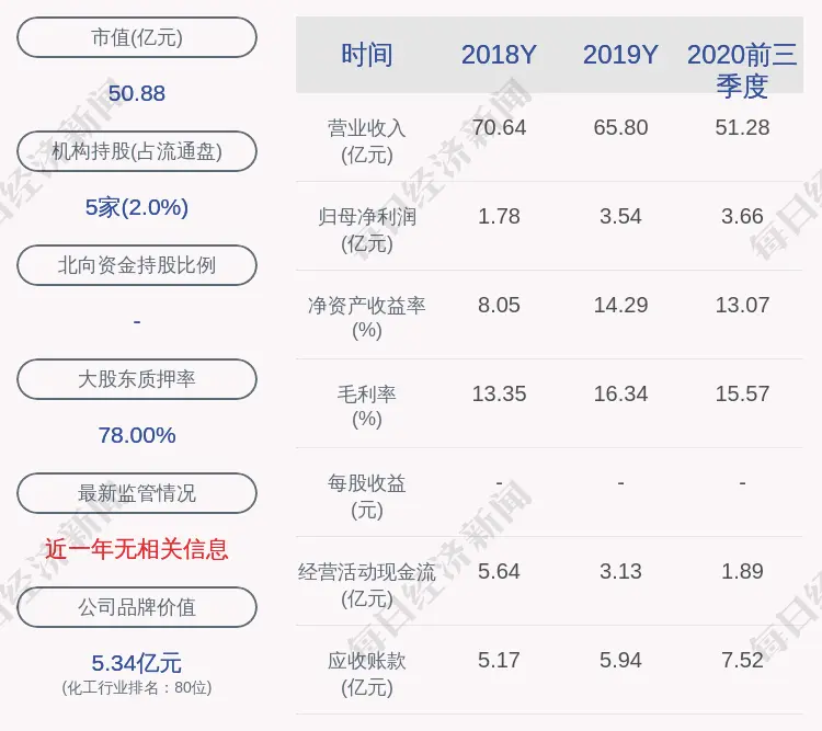 赞宇科技：非公开发行新增约4784万股于2月19日上市