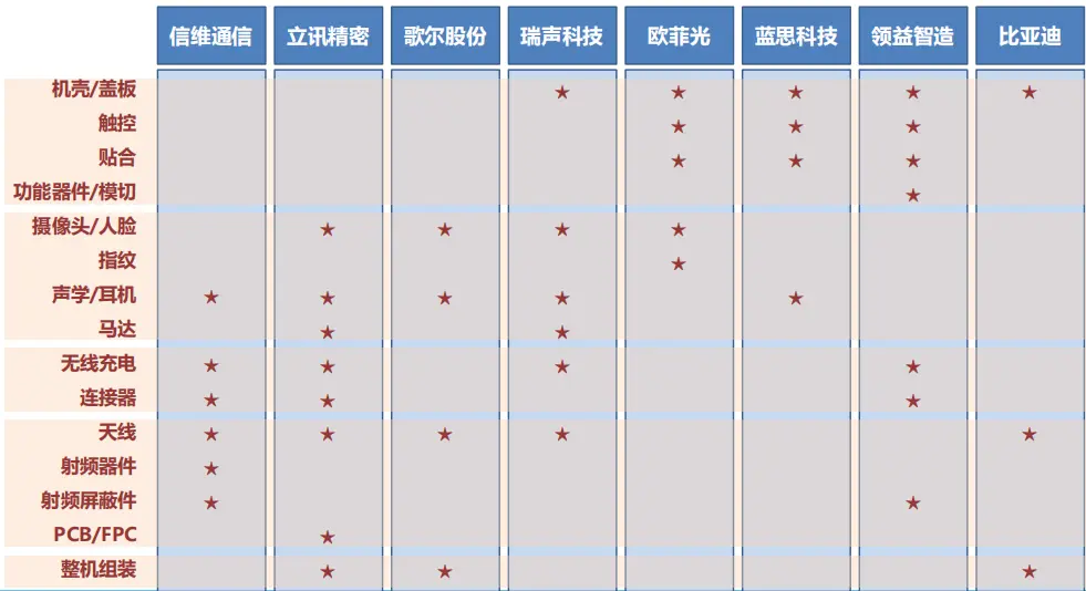 没有工厂的苹果，如何打造出难以复制的供应链？