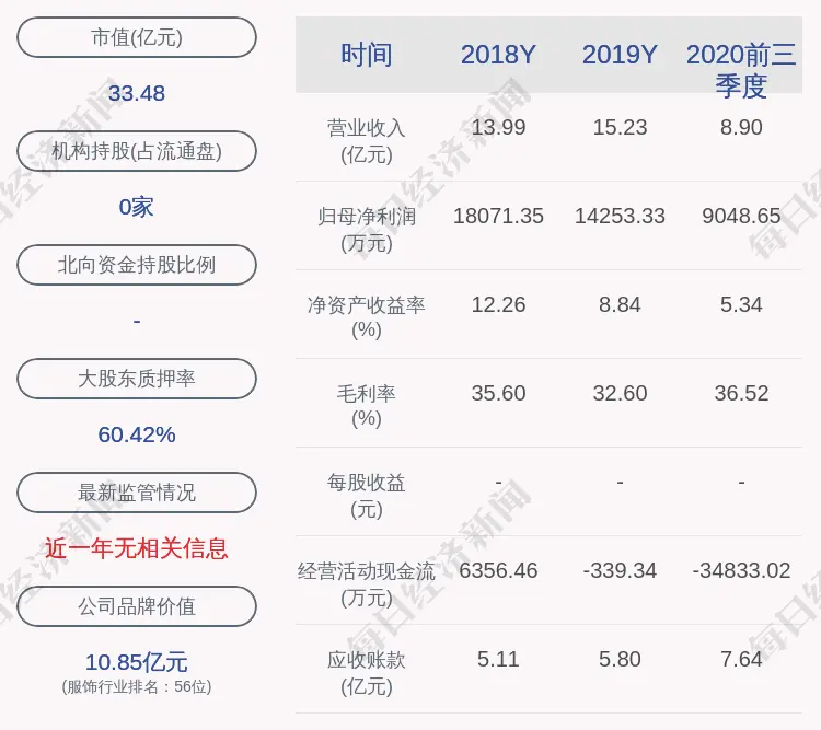 起步股份：监事变更为陈圣恩，2017年2月至今任公司会计