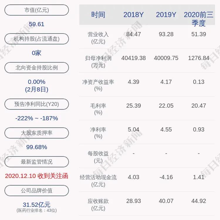 延安必康：公司内审部负责人变更为刘美