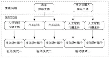 从社会传染到社会扩散：社交机器人的社会扩散传播机制研究