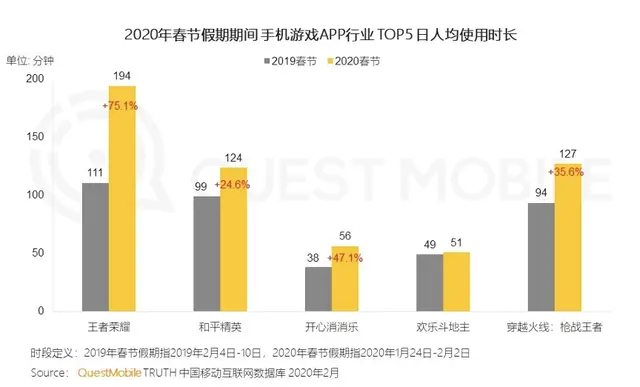 王者荣耀游戏体验哪家强？中国珠海找魅族17系列