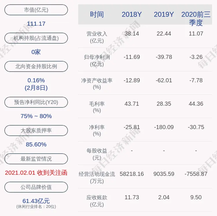 華誼兄弟：實際控制人為影片聯合發行費用提供4000萬元擔保
