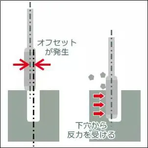 这样的“孔加工神器”你见过吗？