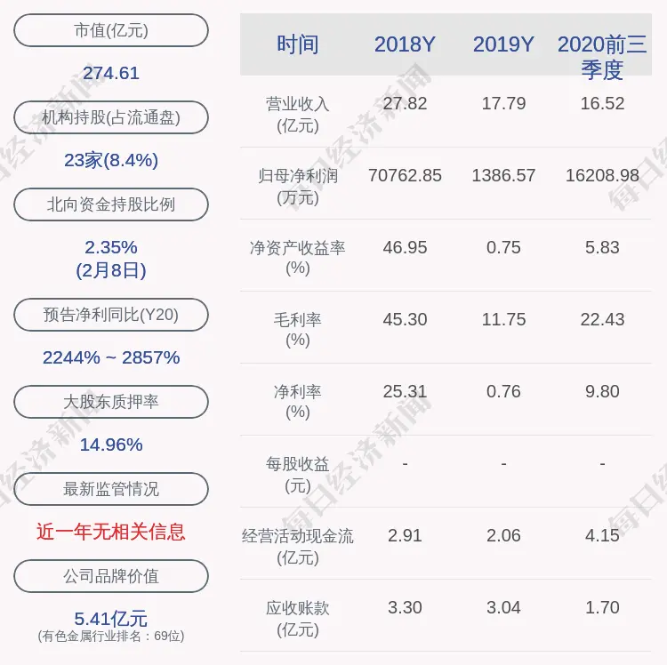 寒锐钴业：为全资子公司向银行申请授信提供担保