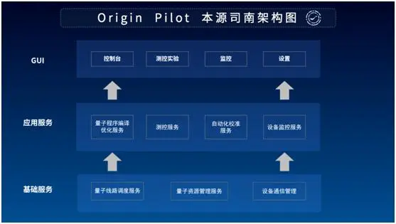 国产量子PC操作系统来了！中科院团队官宣：可打破外国系统垄断