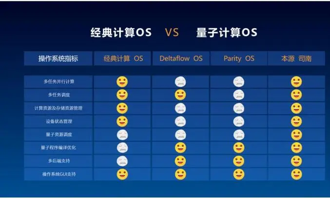 国产量子PC操作系统来了！中科院团队官宣：可打破外国系统垄断