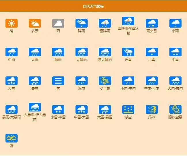 国际气象节丨这些关于气象的冷知识，你知道几个？