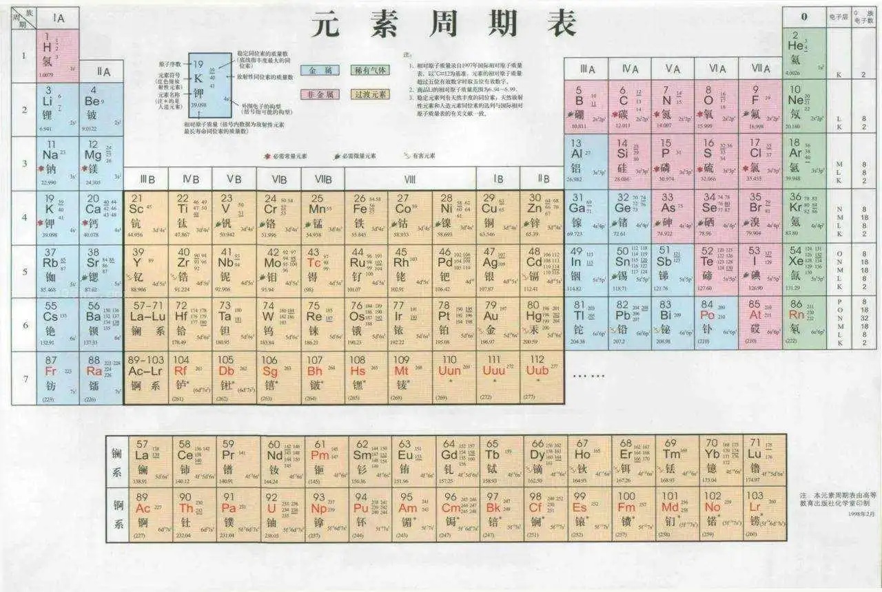 元素周期表的元素都买1克要多少钱？费钱不说，还费命