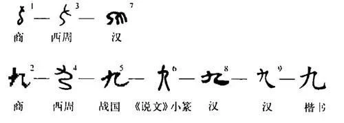 中华文明中，最吉利的数字到底是几？既不是6也不是8