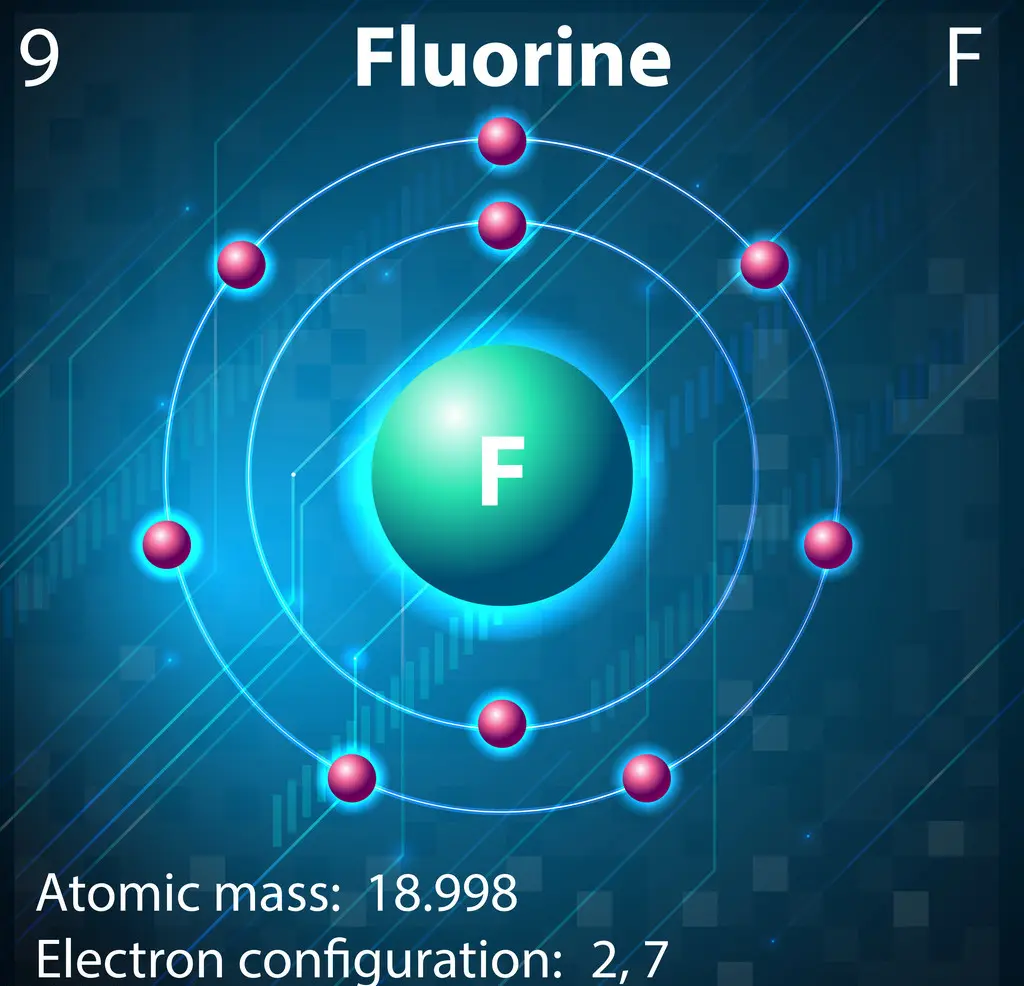 有毒的卤素——氟