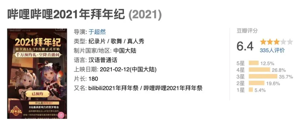 2021拜年纪口碑扑街，豆瓣仅得6.4分，B站真没忘记初心？