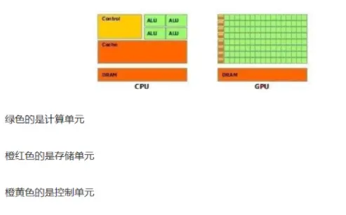 被矿工们搞得价格暴涨，咋挖矿就真离不开显卡了？