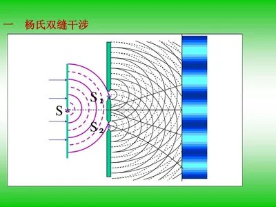 为什么当年的双缝干涉实验，会让科学家们感到迷茫和恐怖？