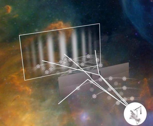 为什么当年的双缝干涉实验，会让科学家们感到迷茫和恐怖？