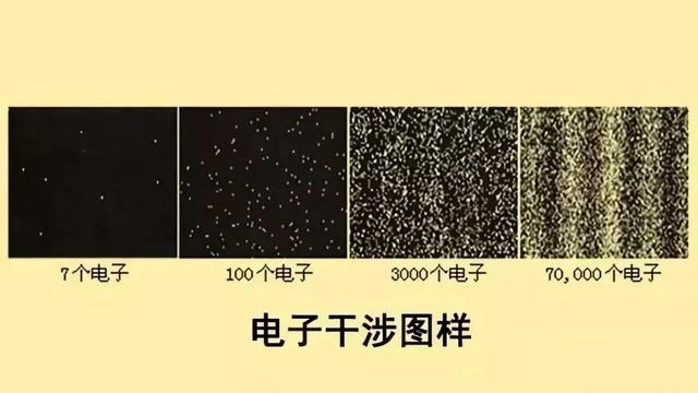 为什么当年的双缝干涉实验，会让科学家们感到迷茫和恐怖？