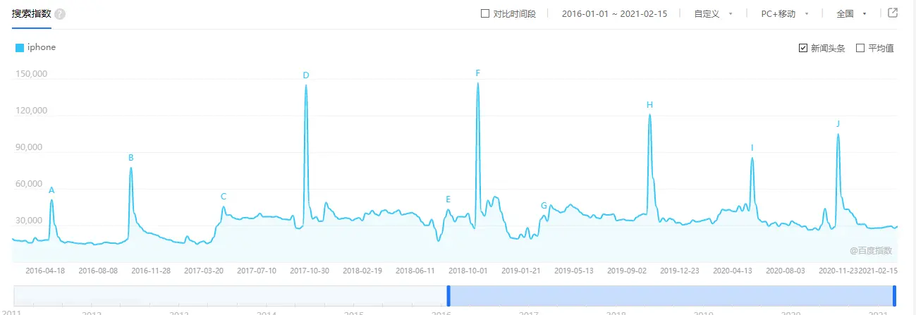 为什么你不想换新手机了？真的不是因为你穷