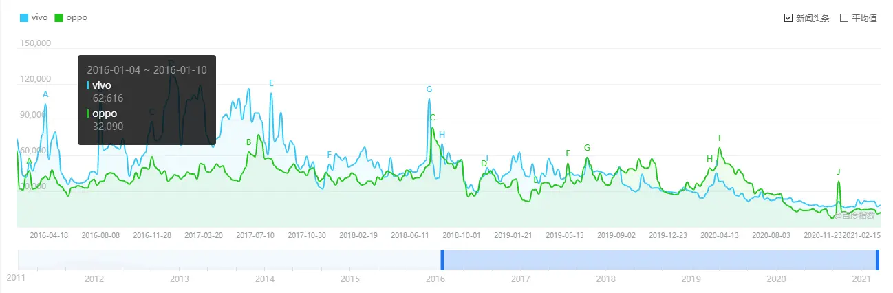 为什么你不想换新手机了？真的不是因为你穷