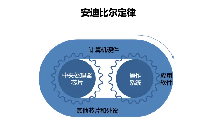 为什么你不想换新手机了？真的不是因为你穷