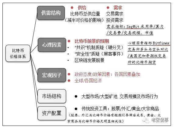 看看富豪们是如何应对通货膨胀的威胁