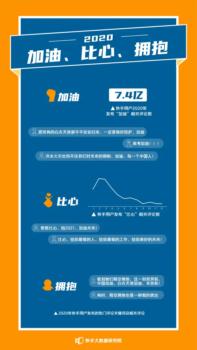 2020快手内容报告：00后偏爱“柴犬”表情包