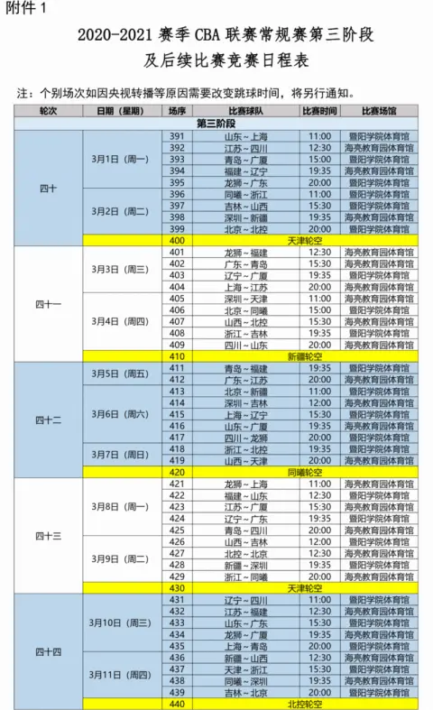 CBA第三阶段赛程出炉 北京德比3月2日打响