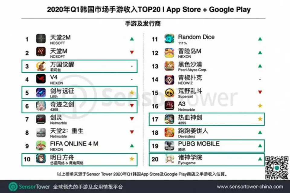 超越腾讯成为第一！这家公司把员工“宠”上天，一人分红211万