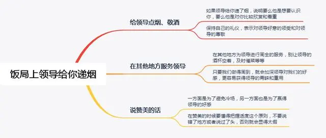 饭局上领导给你递烟，单纯的人“双手接过”，高情商做法不服不行