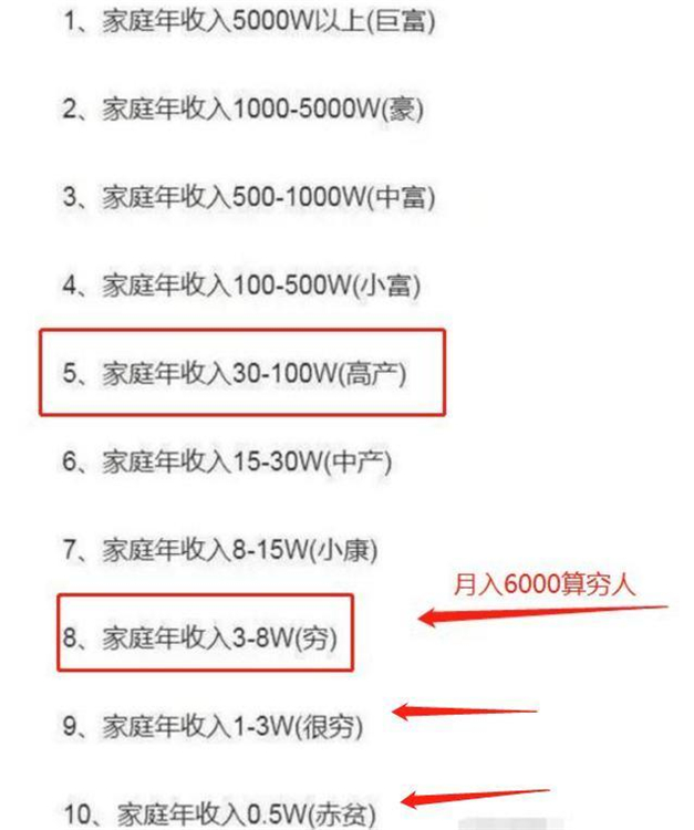 家庭收入等级标准来了，五级以上要二胎轻松无压力，你家在哪级？