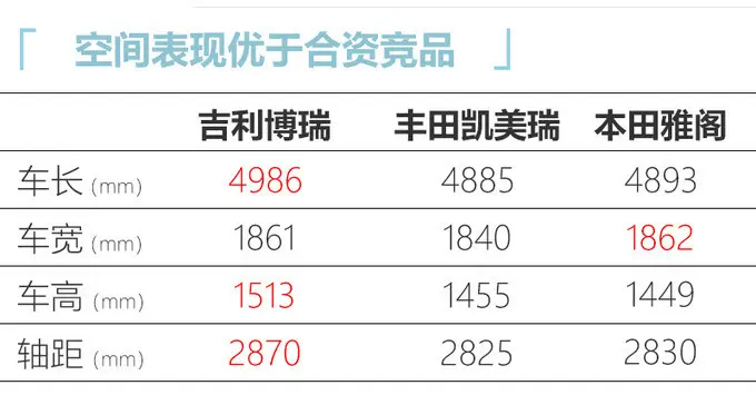 吉利2021款博瑞到店实拍，前脸酷似沃尔沃S60，还用1.8T却更省油