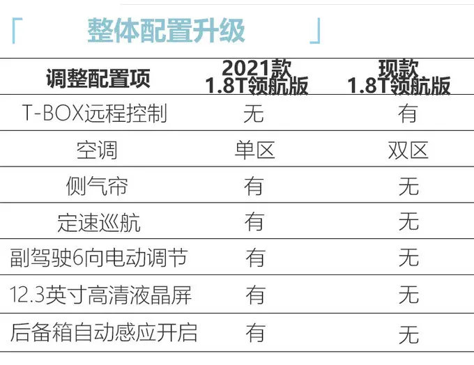 吉利2021款博瑞到店实拍，前脸酷似沃尔沃S60，还用1.8T却更省油