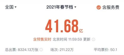 破40亿了！一票难求！