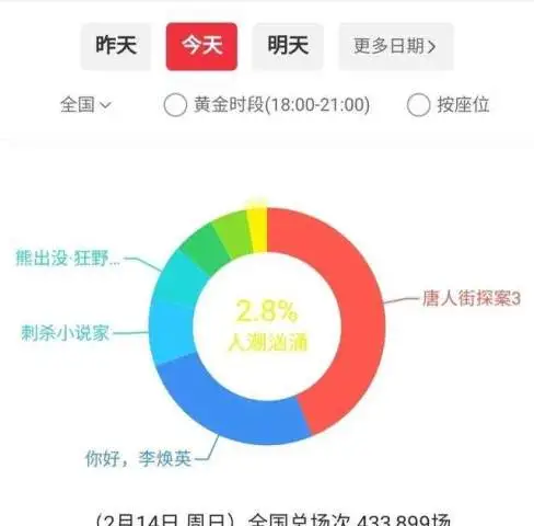 “阴间”排片、强制退票，观众想看一场刘德华的新片咋就这么难？