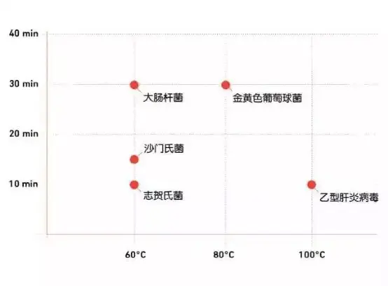 洗碗后的这个动作，等于在培养细菌！大部分家庭都中招了