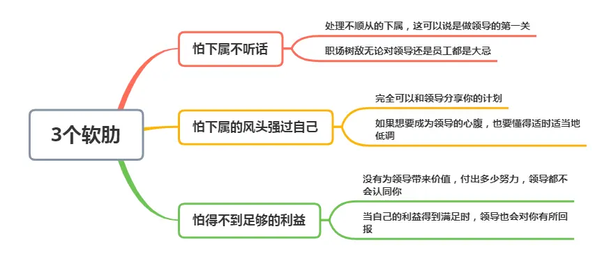 领导有3个软肋，抓住一个就可能成心腹，早知早受益