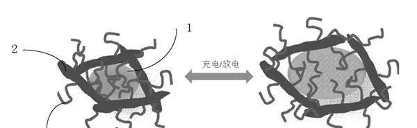 液态镜头领衔 这些新技术今年就能用上