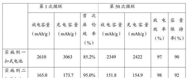 液态镜头领衔 这些新技术今年就能用上