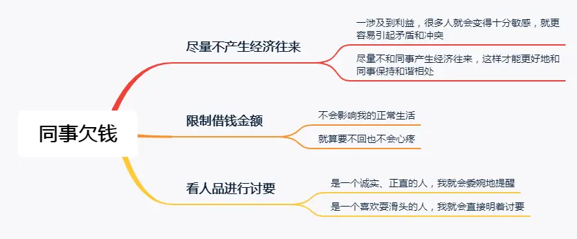 面试官：同事欠你500元，你怎么要回？小伙机智回复，顺利被录取