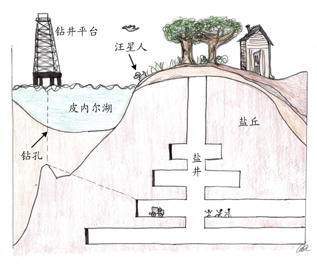 130亿升湖水3天干涸：36厘米粗的钻头，如何酿成一场灾难？