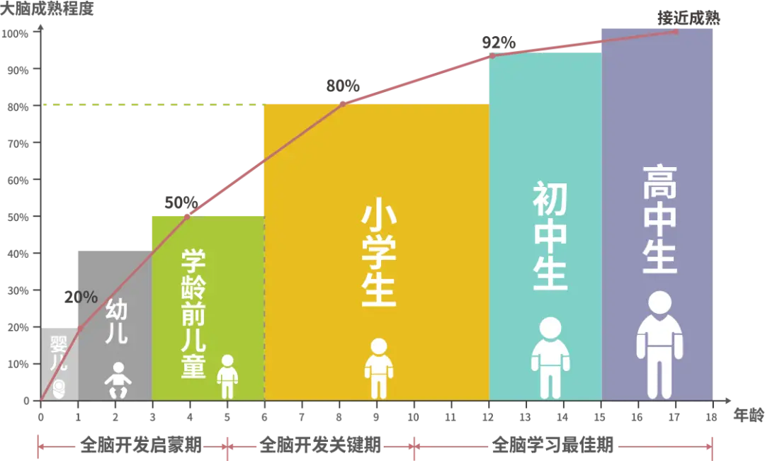 教育部规定6岁上学背后的深意，90％的家长都不知道