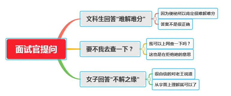 面试官：便秘有原因，打一成语，女孩机智回答，当场被录用