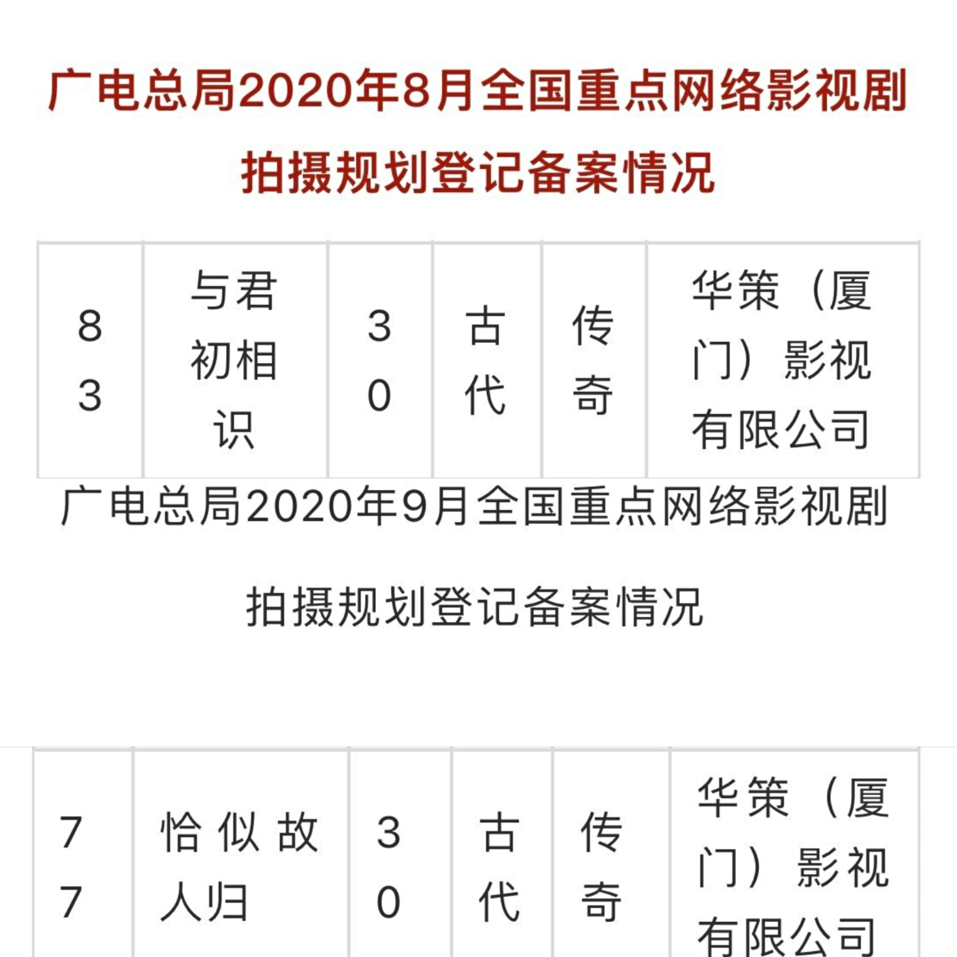 热巴《驭鲛记》开机，60集古装大剧，分上下两部播，配角阵容亮眼