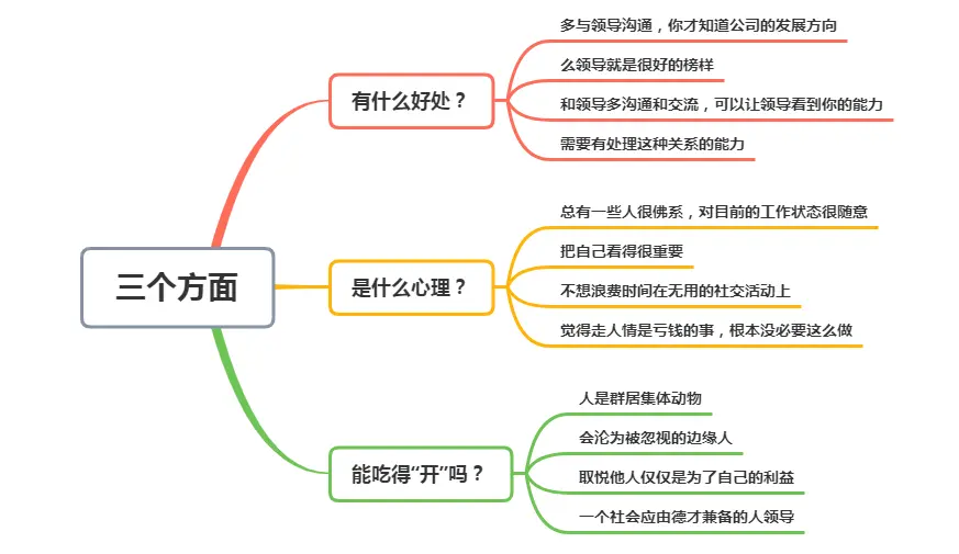 不喜欢走人情，也不喜欢巴结领导，这种人在职场上能吃得“开”吗