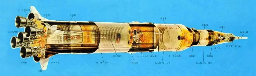 土星五号强到什么程度？现役最强火箭的运载能力不足它一半！