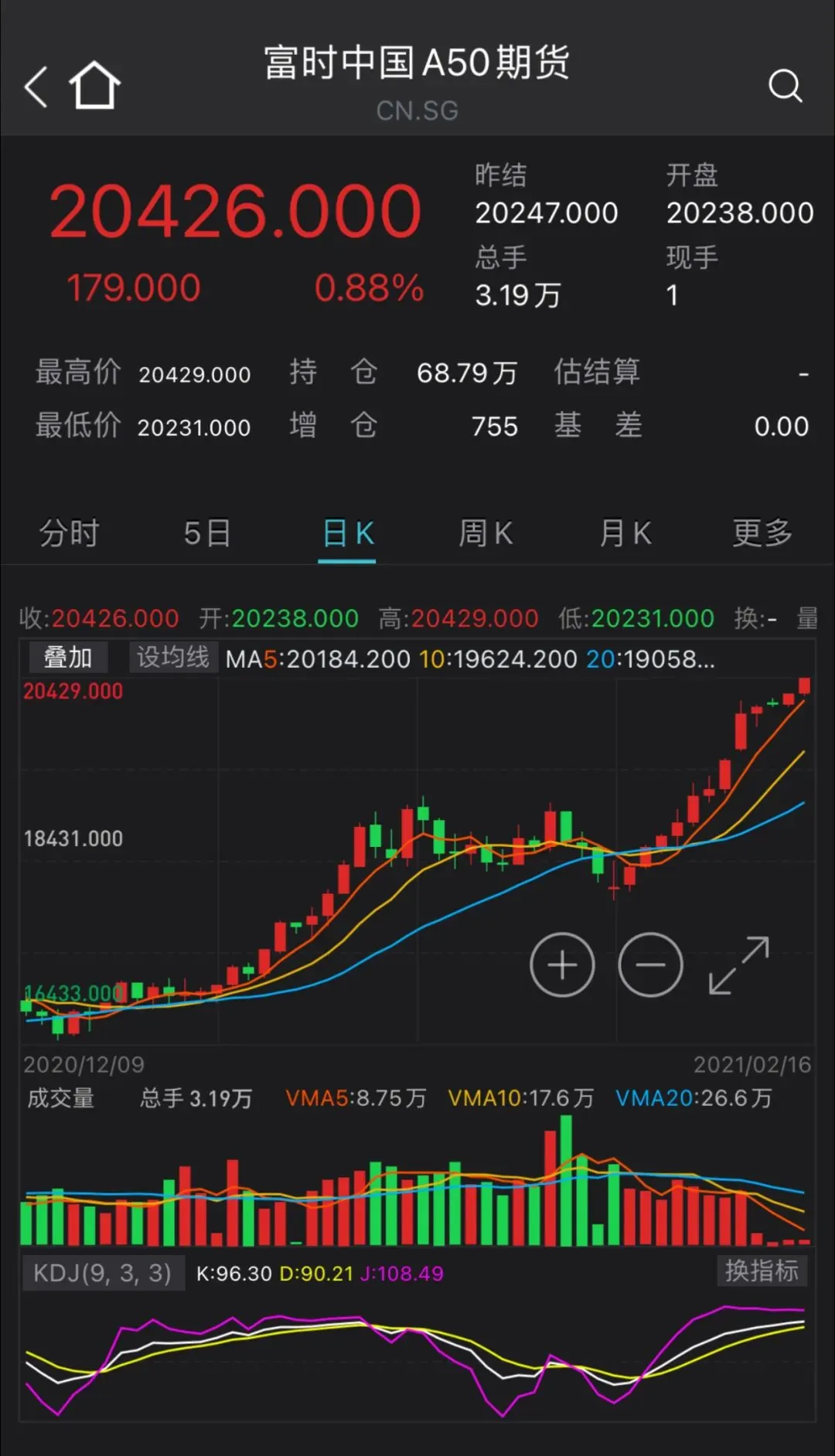 史上最强春节档！港股影视板块涨疯了，年内总票房已超100亿！亚太股市也一片欢腾