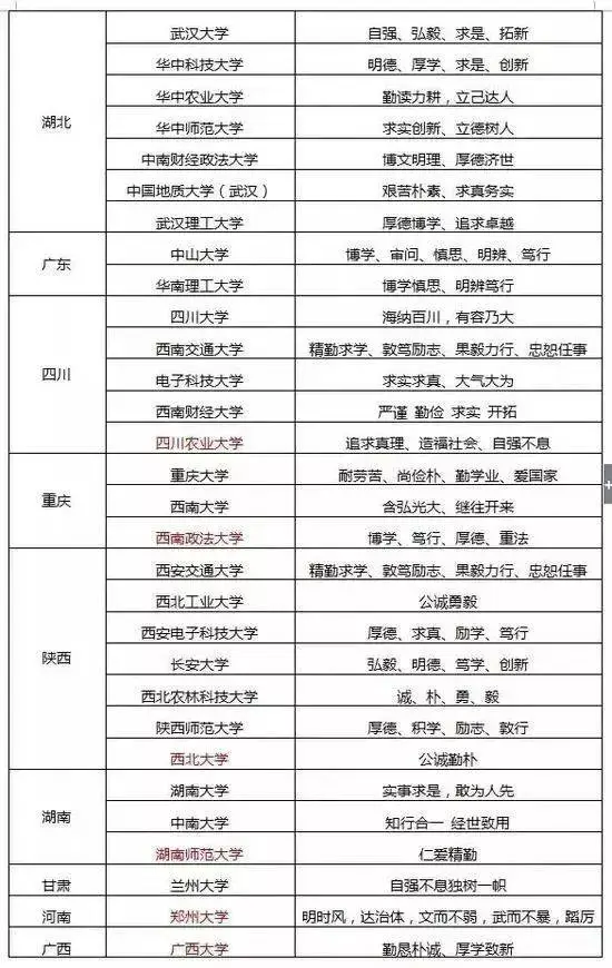 李健在《经典咏流传》深情演唱了清华校训，你们学校校训是什么？